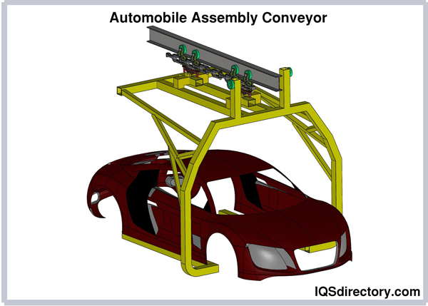 Automobile Assembly Conveyor