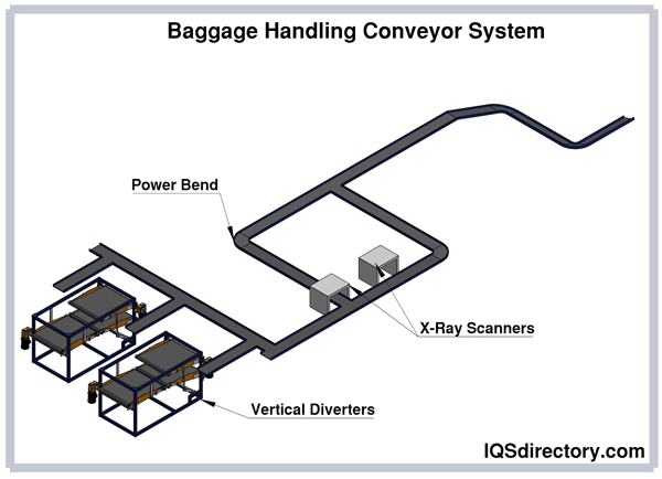Baggage Handling Conveyor System