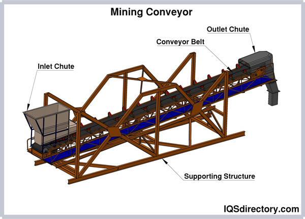 Mining Conveyor
