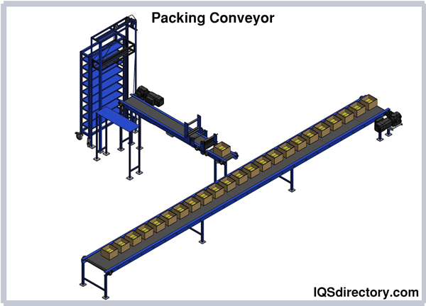 Packing Conveyor