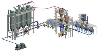 Pneumatic Powder Conveying System