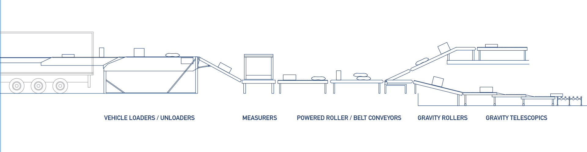 Conveyor System Design