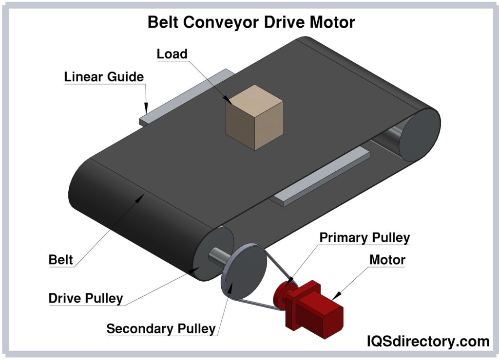 Belt Conveyor Drive Motor