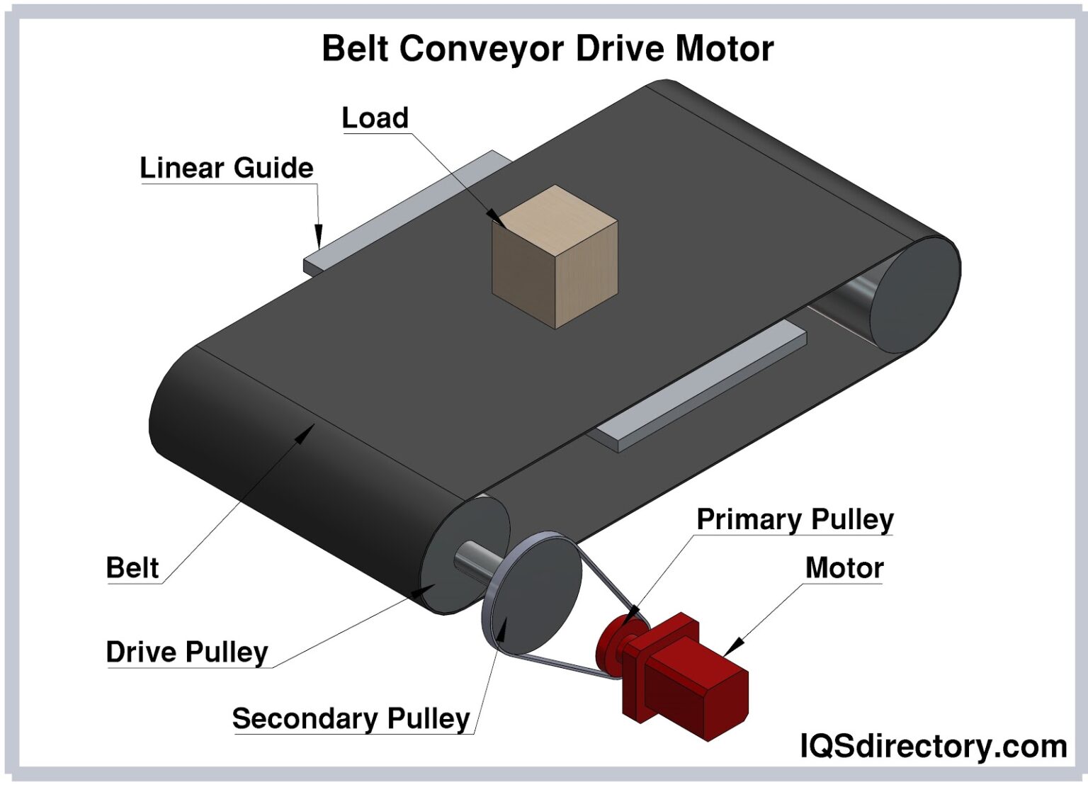 How does a Conveyor System Work? LVP Conveyor Systems