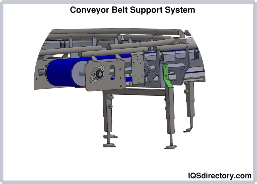 Conveyor belt clearance work