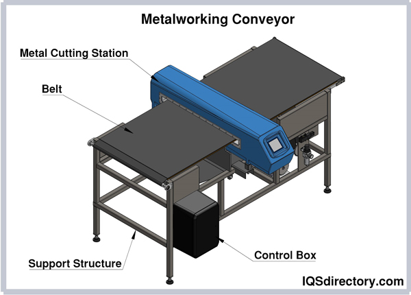 Metalworking Conveyor