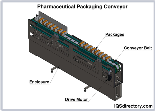Pharmaceutical Packaging Conveyor