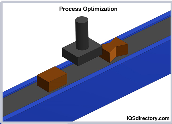 Process Optimization