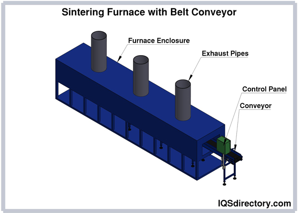 Sintering Furnace with Belt Conveyor