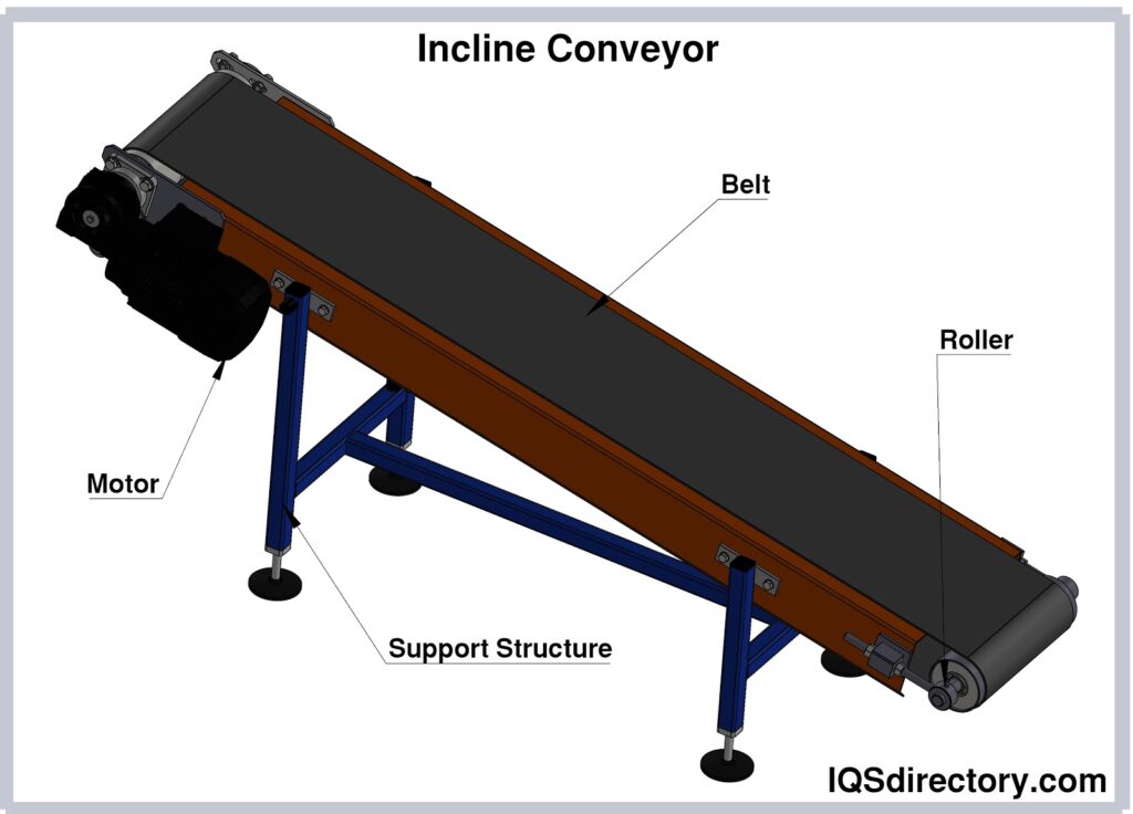 Incline Conveyor