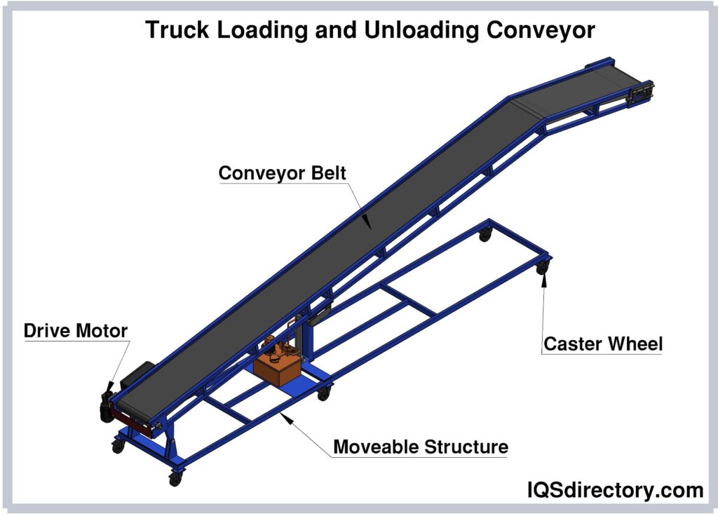 Truck Loading and Unloading Conveyor