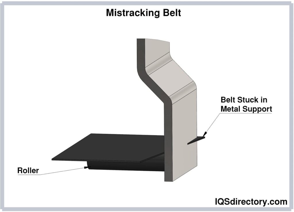 Mistracking Belt