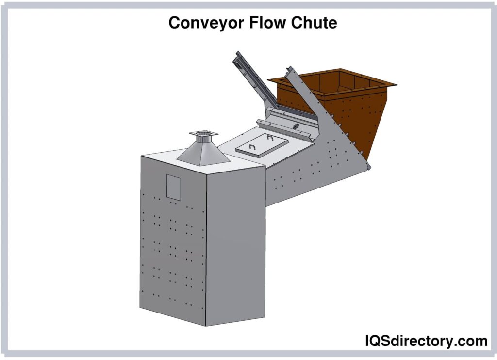 Conveyor Flow Chute