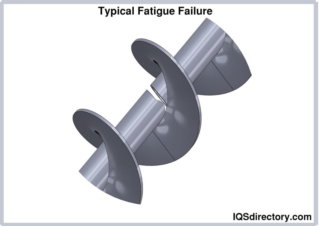 Typical Fatigue Failure