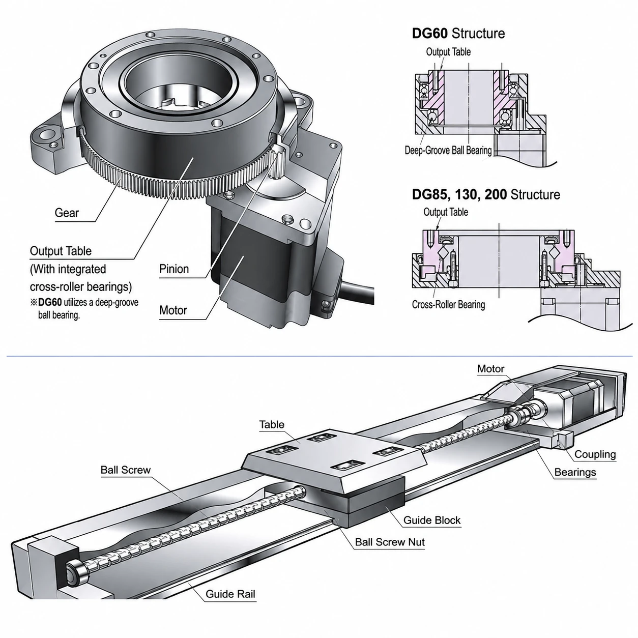 ChatGPT Image Sep 4, 2026, 11_47_21 AM Actuators & Motion Systems